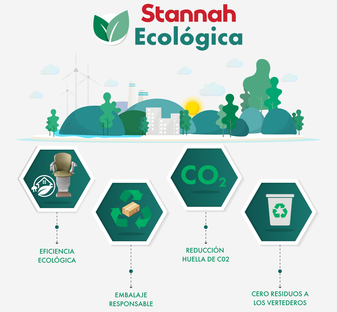 stannah volviendose ecologica